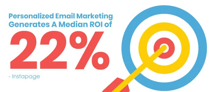 Personalize Your Messaging