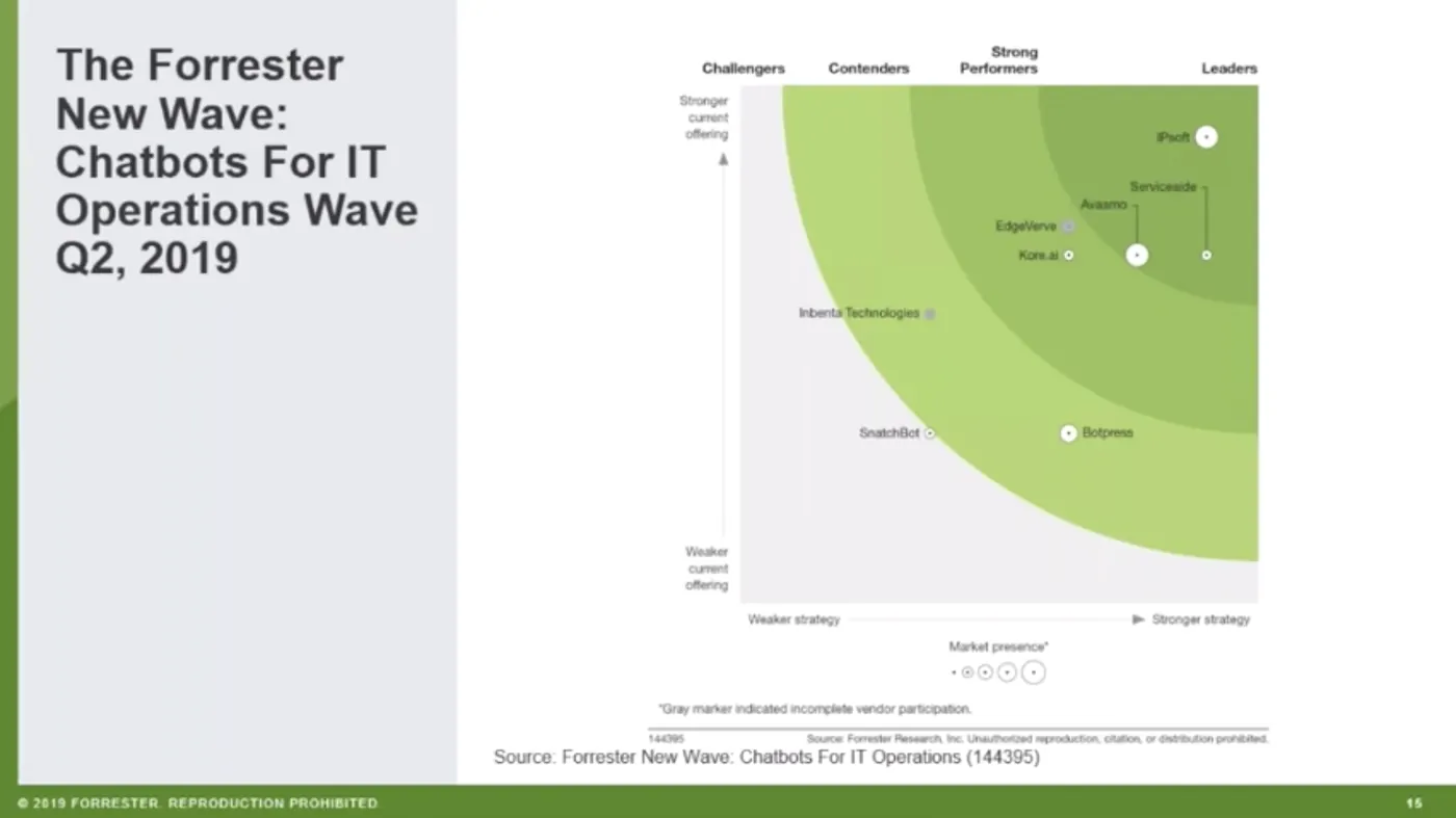 Forrester