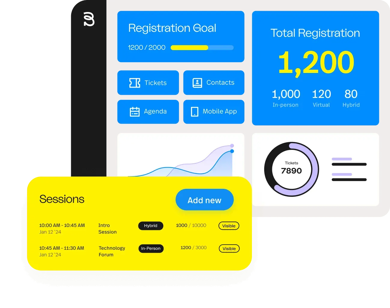 Bizzabo registration dashboard