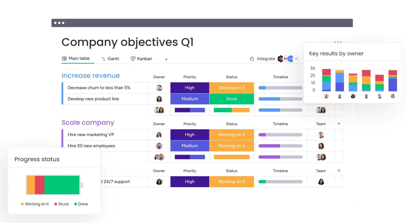 Monday.com boards showcasing different projects and goals