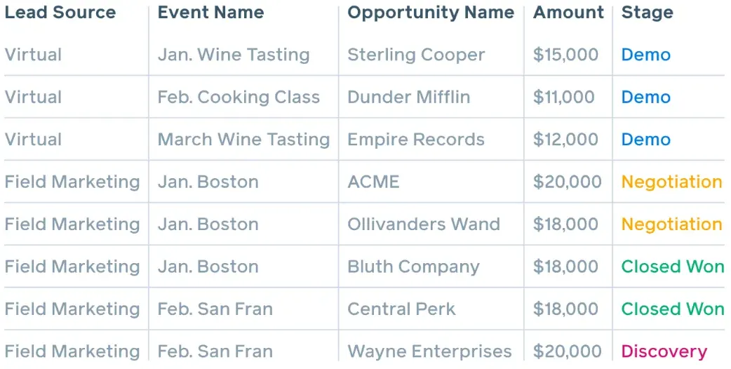 Reach by Banzai platform showing leads at different pipeline stages