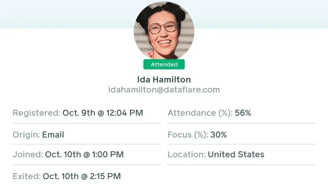 Demio platform showing detailed prospect data