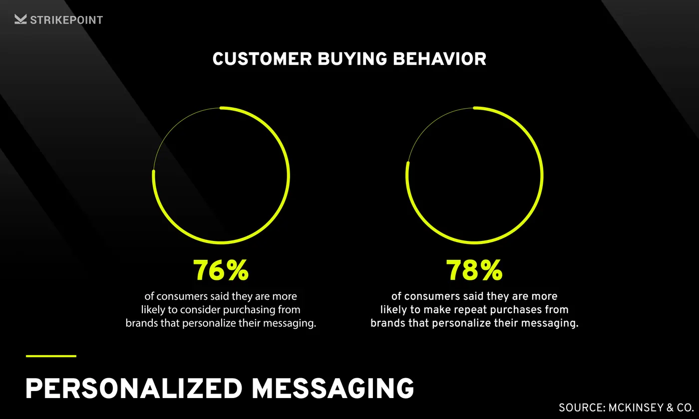 Customer buying behavior